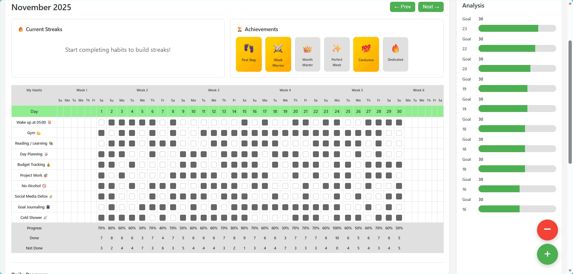 Habit Builder Kit preview
